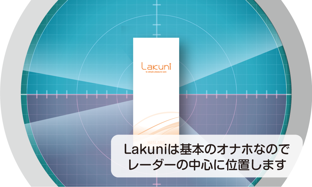「Lakuni」はオナホレーダーの中心に位置します。